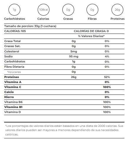 Información Proteína coco BP 2.18lb - Proscience