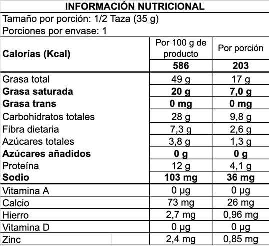 Granola keto