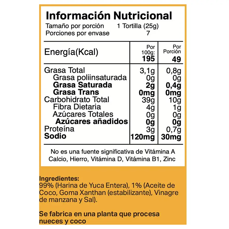 tabla yuca